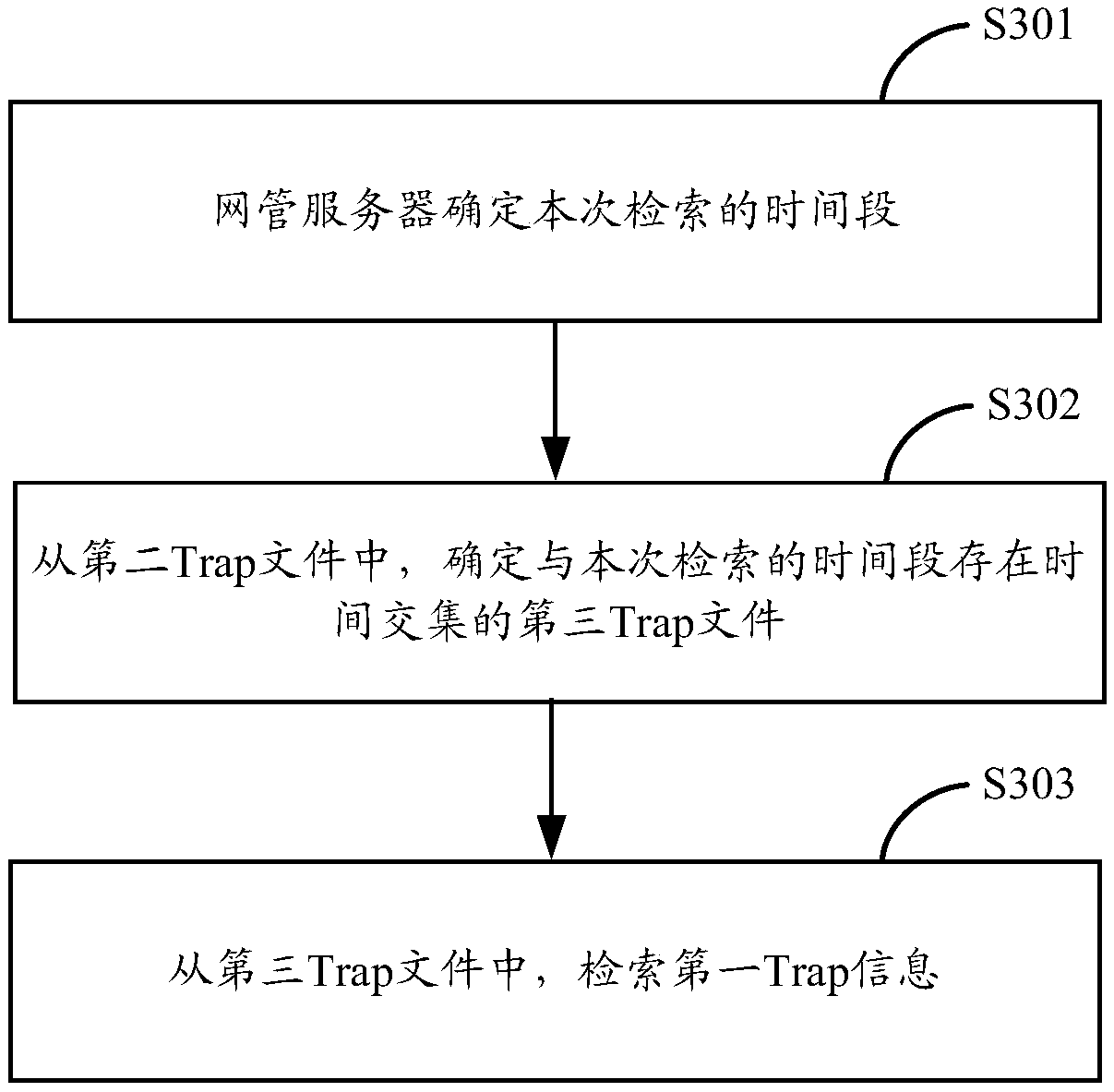 Trap information processing method and device