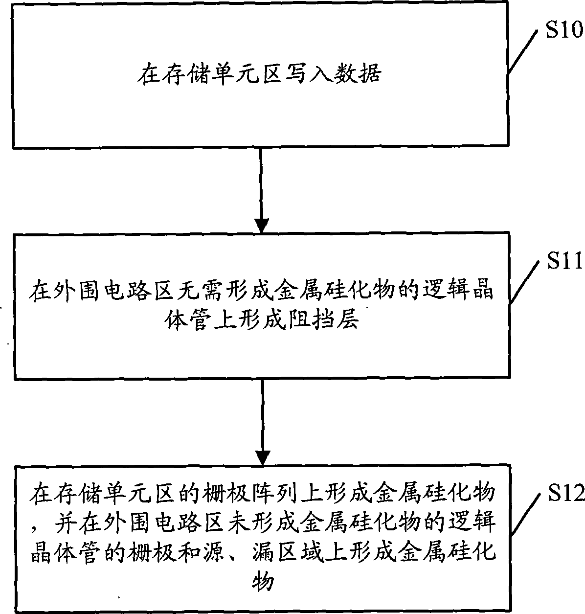 Method for manufacturing mask ROM