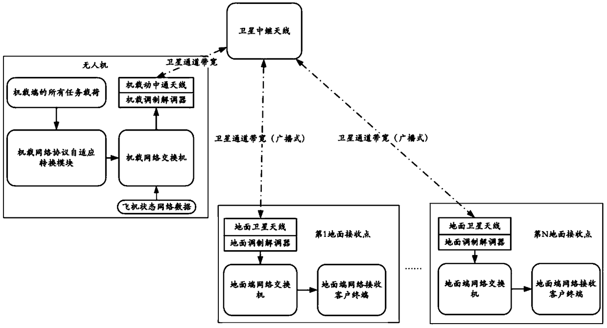 One-to-many data transmission system and method based on satellite link