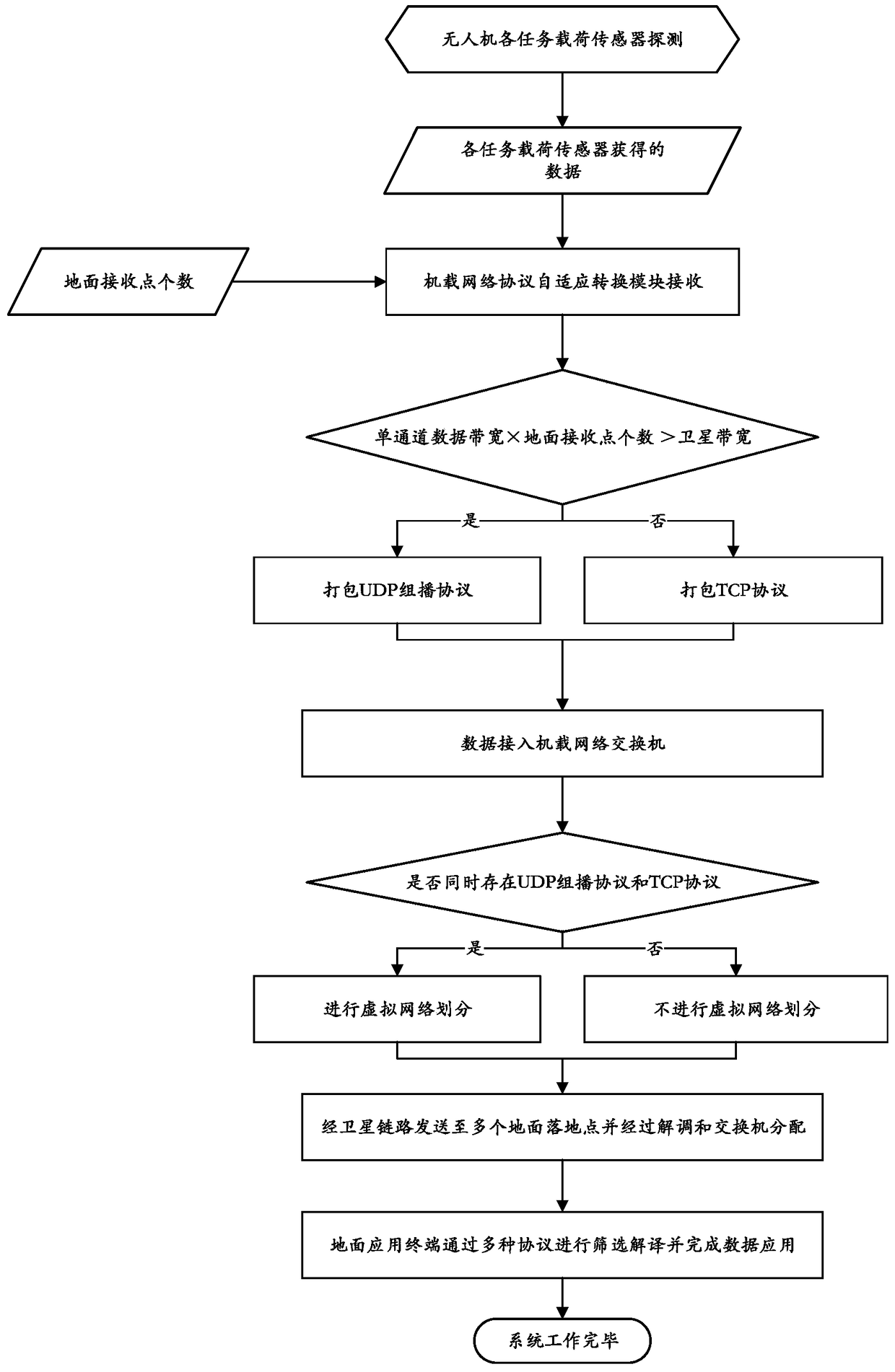 One-to-many data transmission system and method based on satellite link