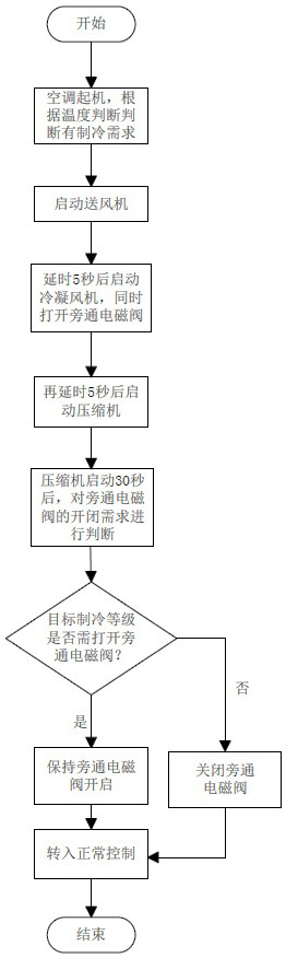 Low voltage protection method for rail vehicle air conditioner