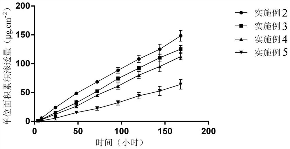 Compound contraceptive patch containing drospirenone and estrogen, preparation method and application