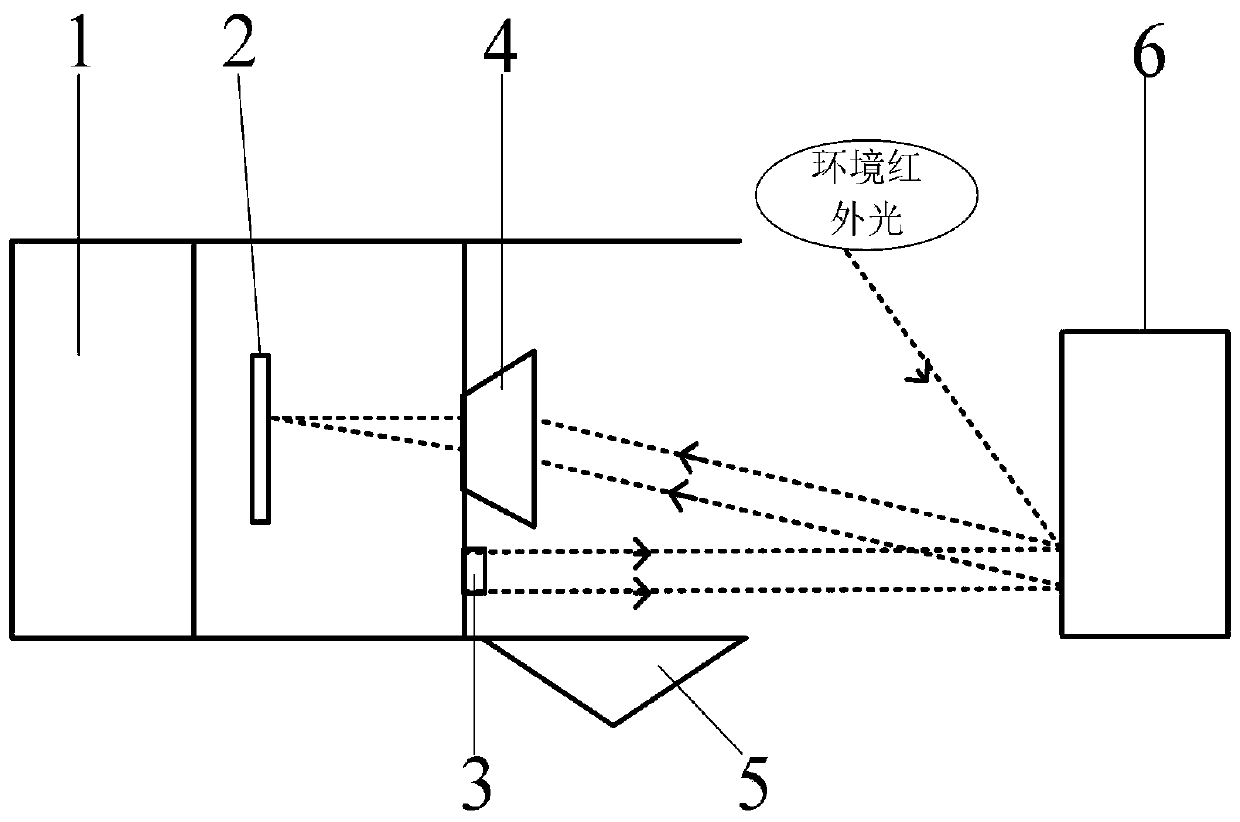 Method for measuring surface emissivity of object, device, equipment and storage medium