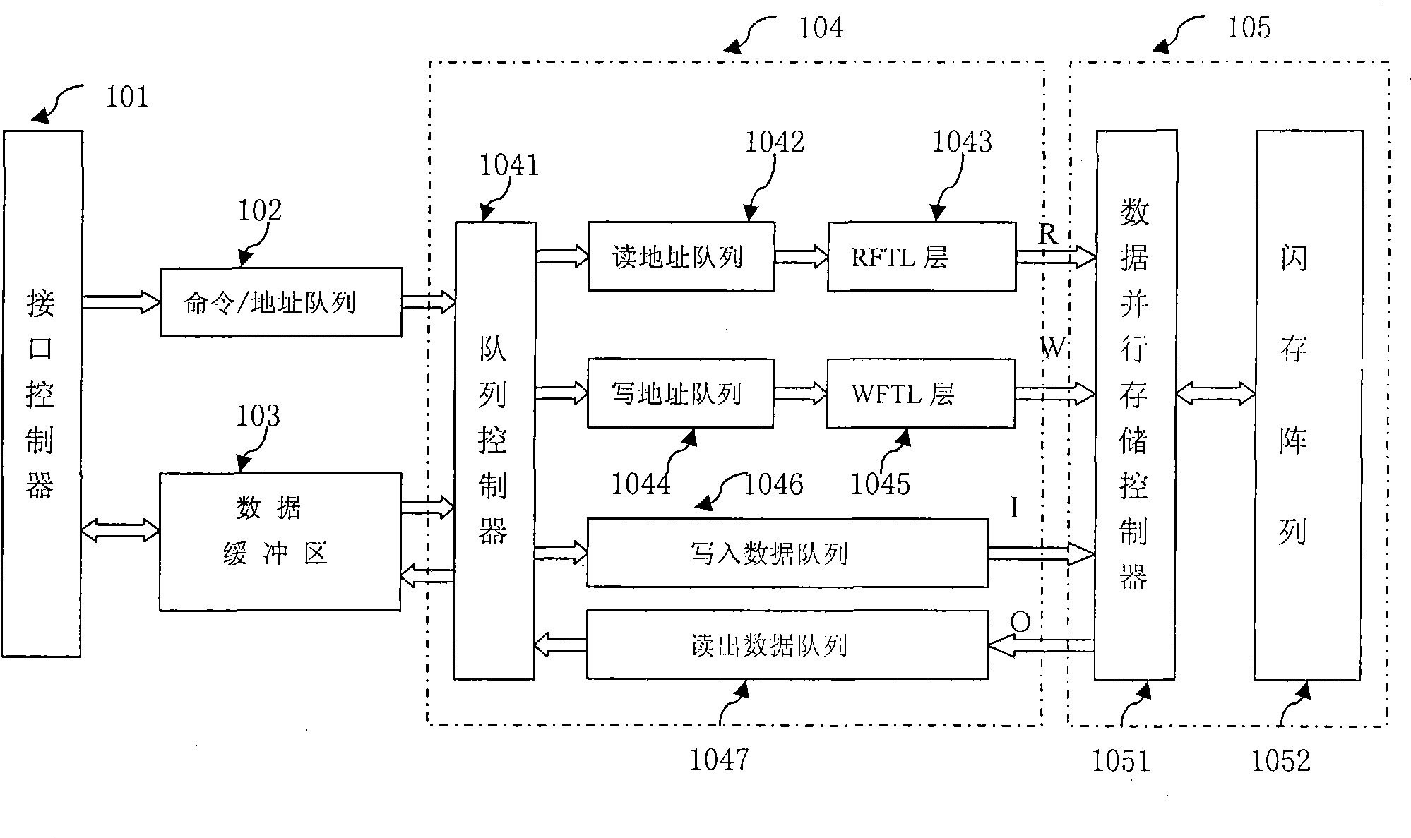 Solid state disk controller