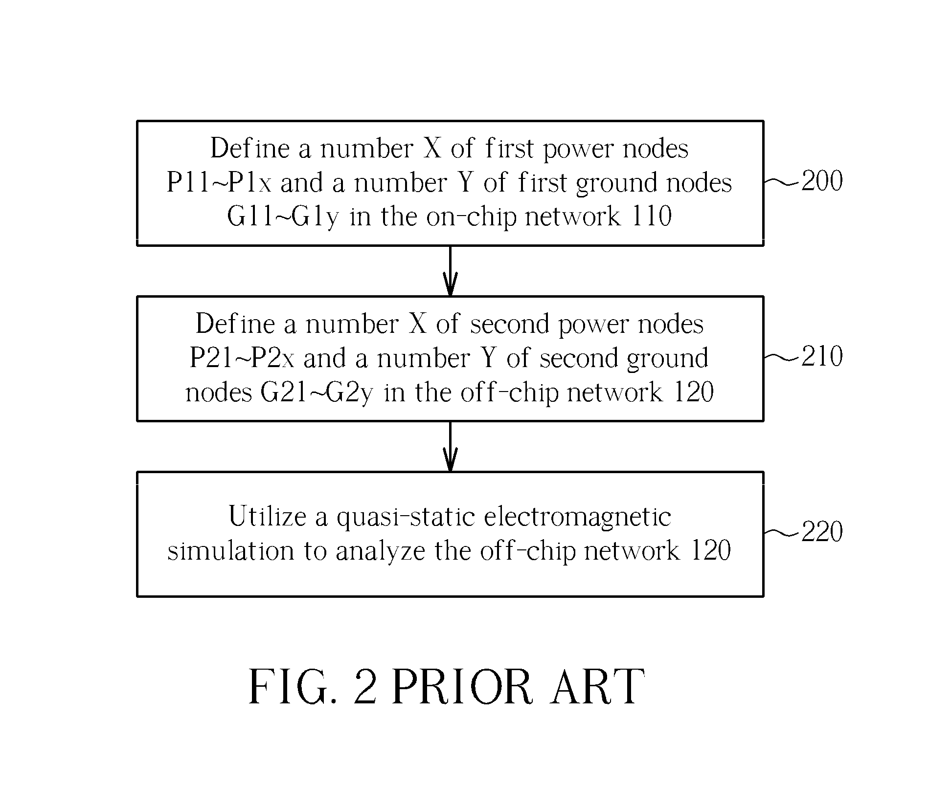 Signal analyzing method for electronic device having on-chip network and off-chip network