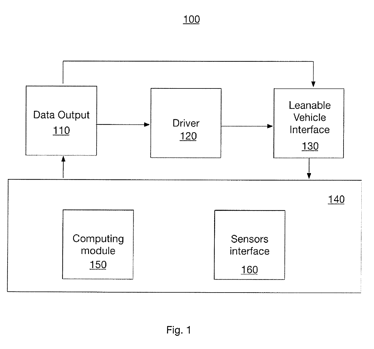 System and Method to Enhance the Driving Performance of a Leanable Vehicle