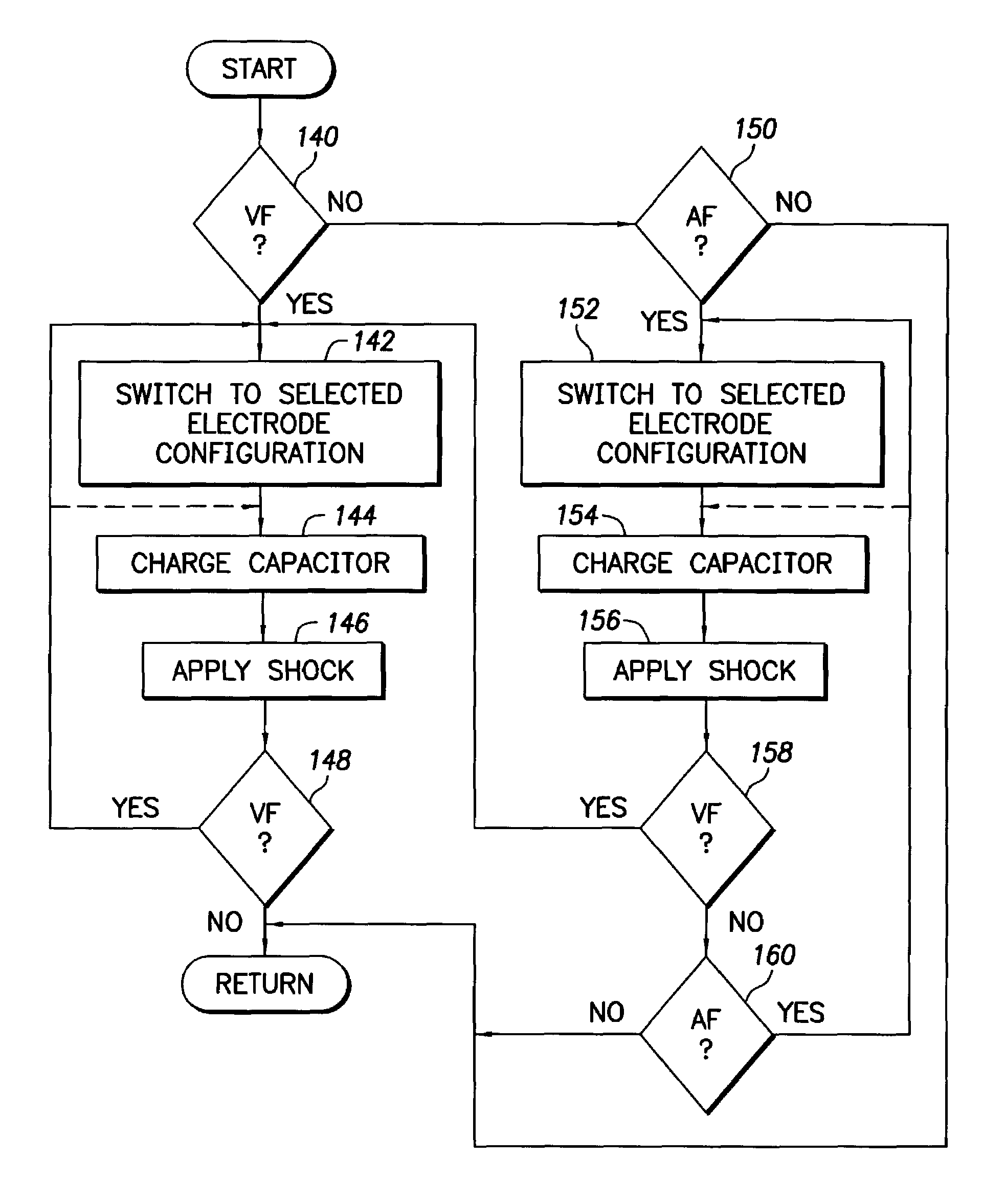 Dual-chamber implantable cardiac stimulation system and device with selectable arrhythmia termination electrode configurations and method