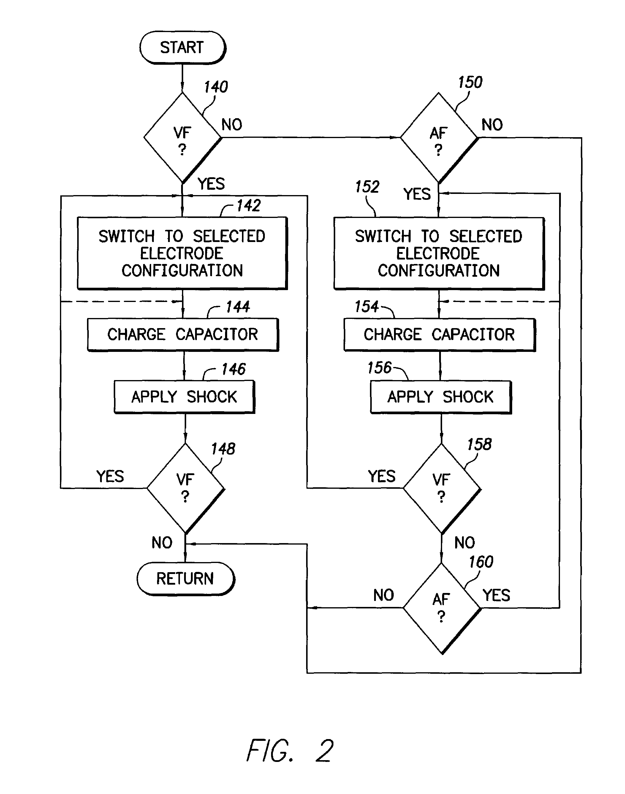 Dual-chamber implantable cardiac stimulation system and device with selectable arrhythmia termination electrode configurations and method