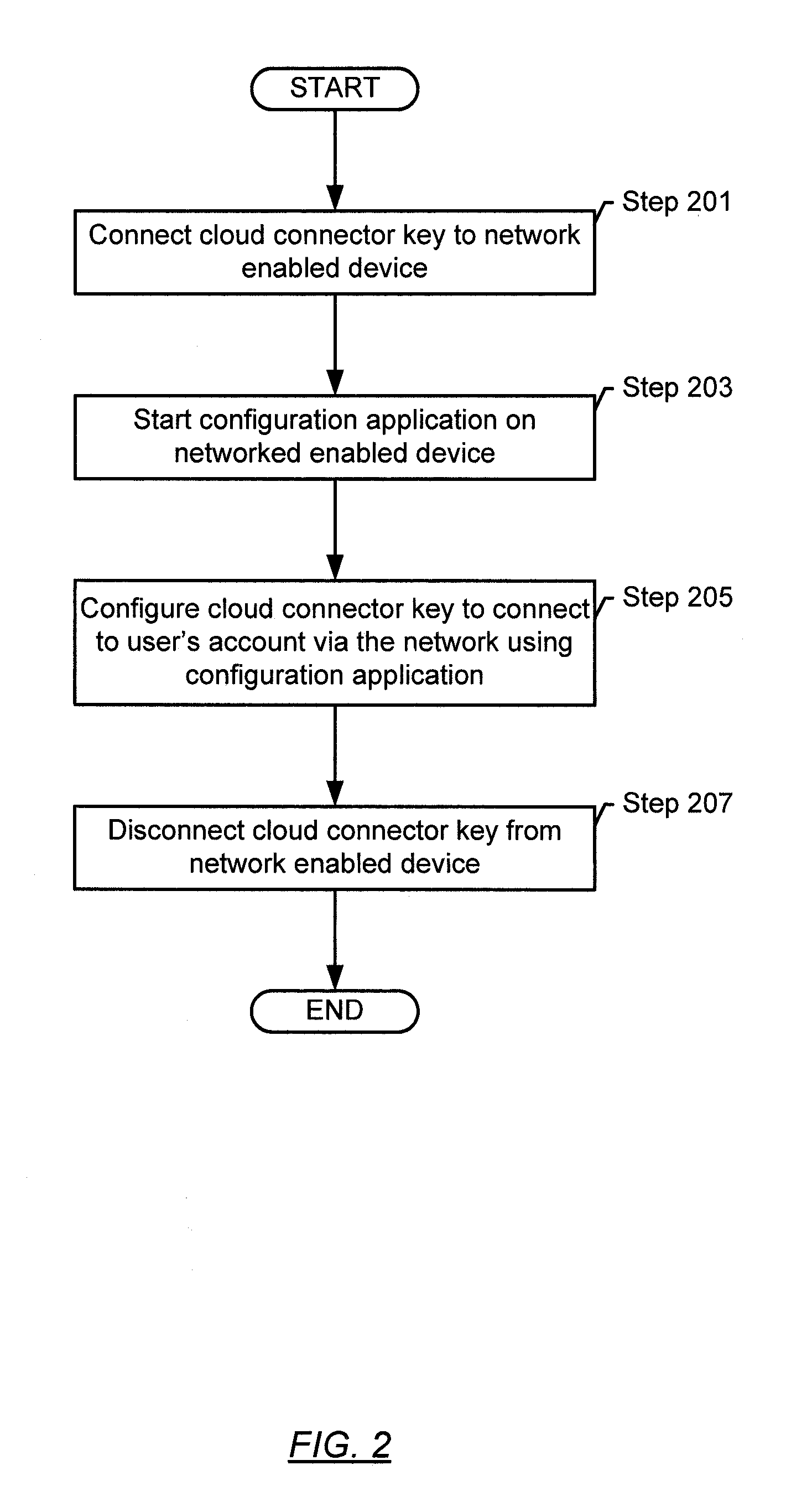 Cloud connector key