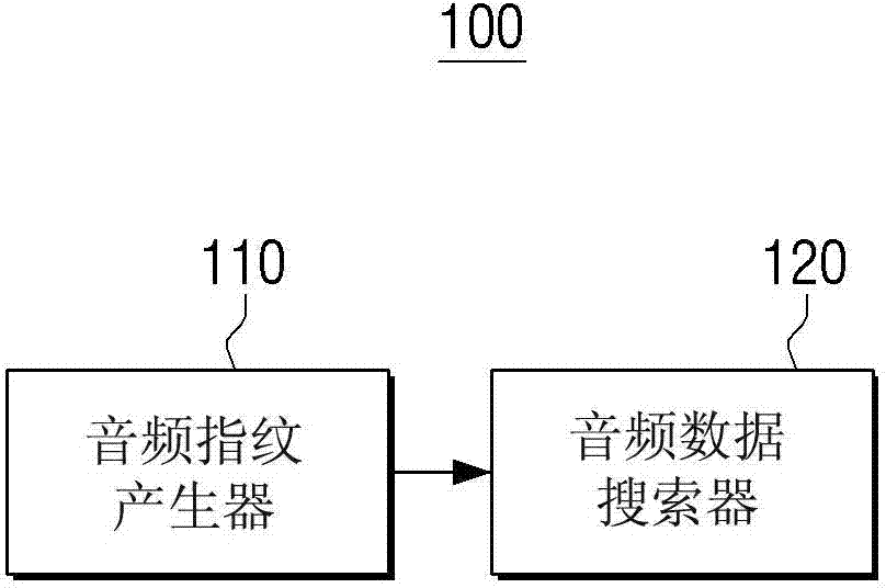 Music information searching method and apparatus thereof