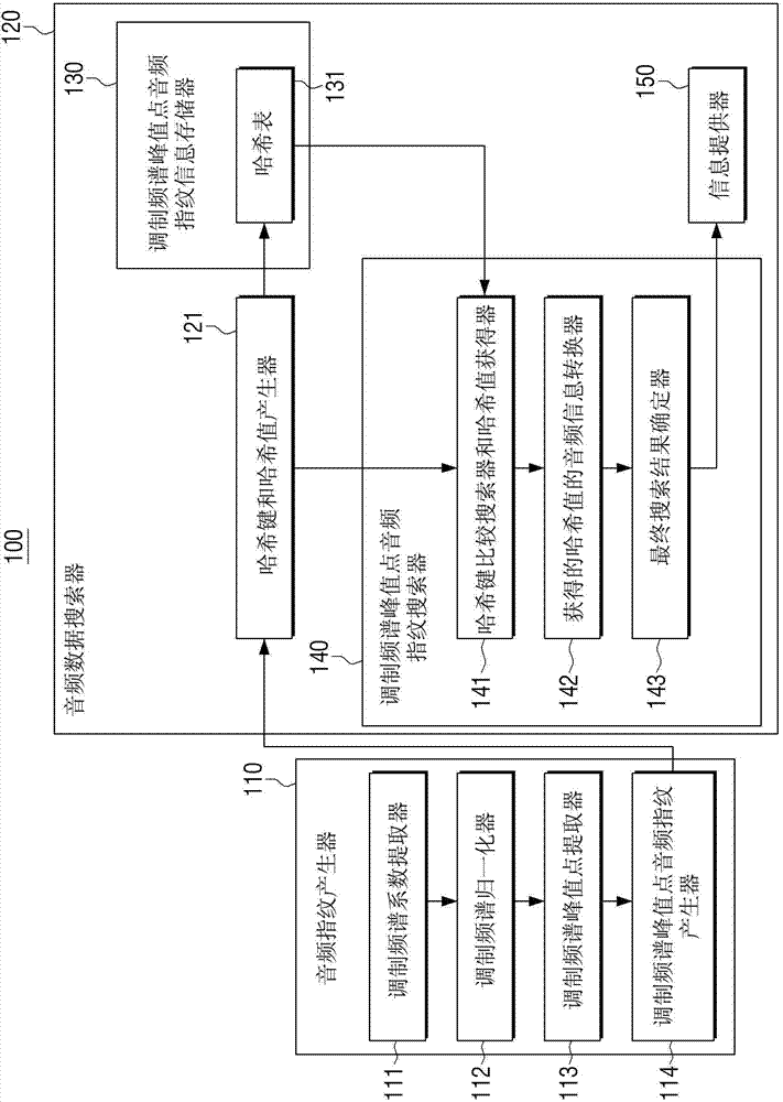 Music information searching method and apparatus thereof