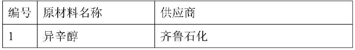 Anhydrous dioctyl sodium sulfosuccinate and preparation method thereof