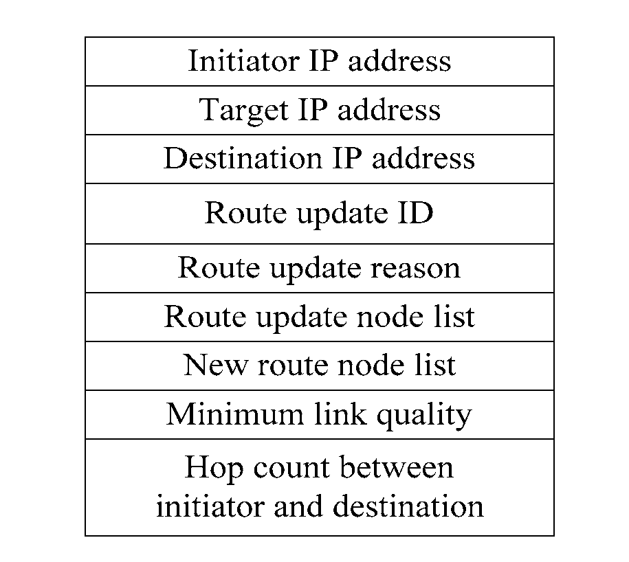 Routing method for a wireless multi-hop network