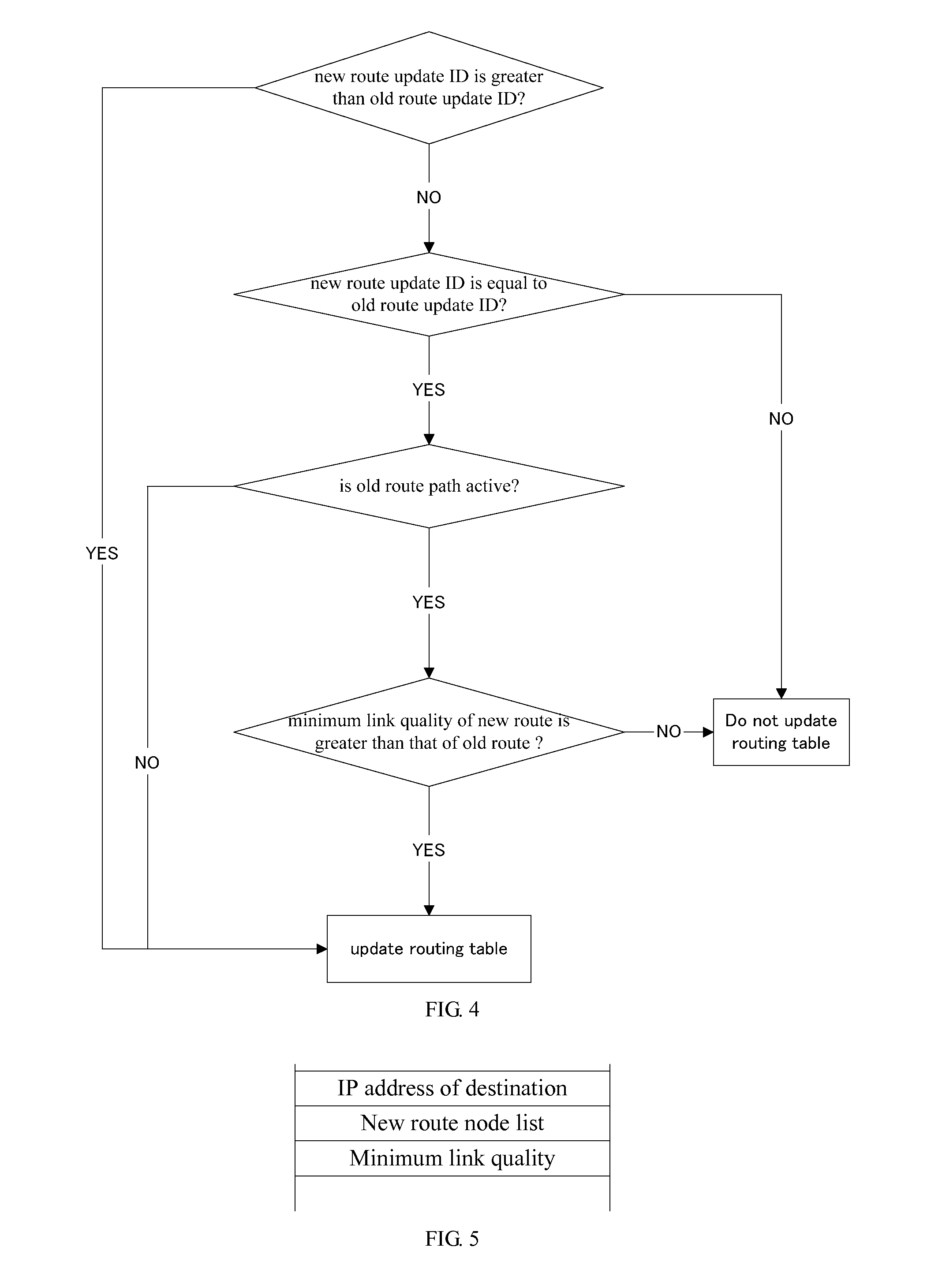 Routing method for a wireless multi-hop network