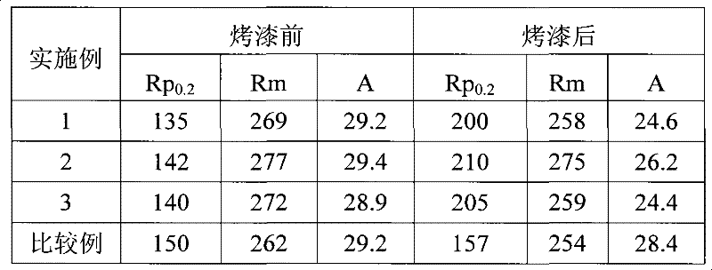 Aluminum alloy for vehicle body plate and method for manufacturing same