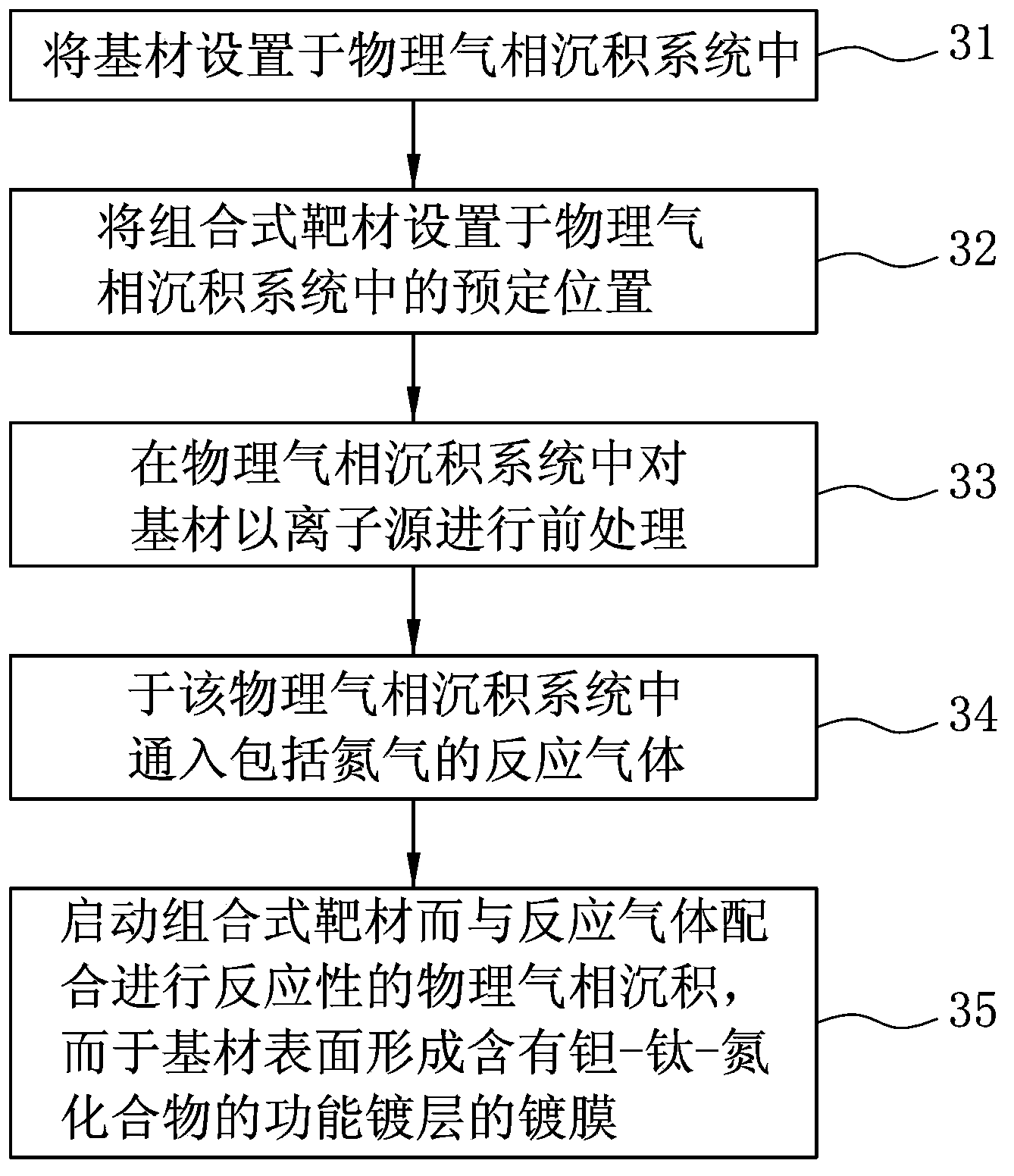 Work mold and making method thereof