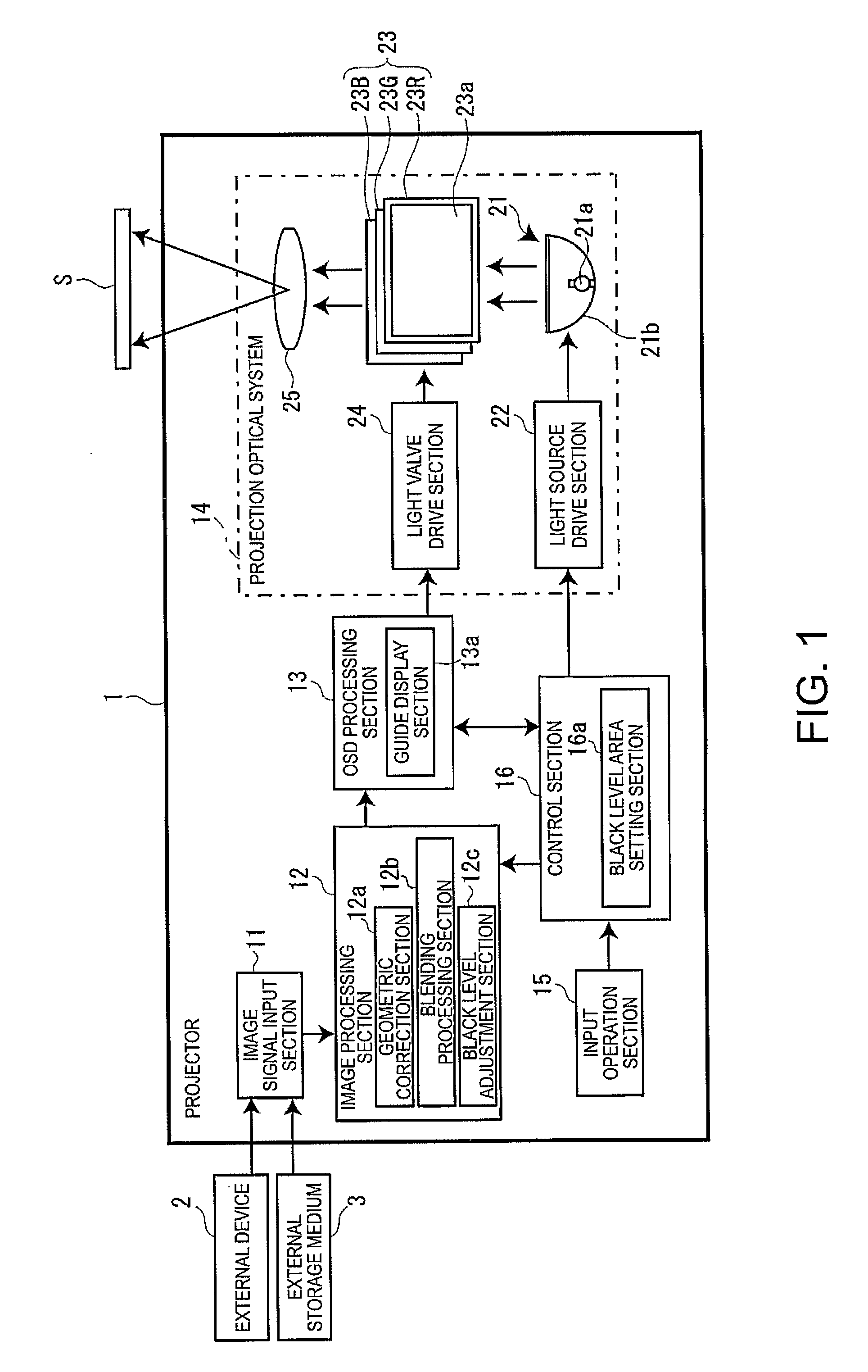 Projector, and black level area setting method for projector