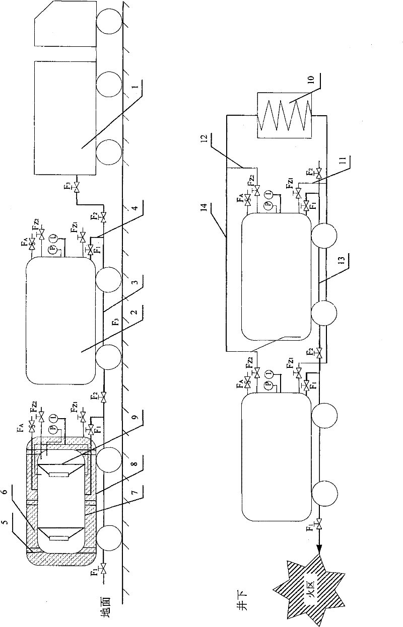 Mine liquid-CO2 fire preventing and extinguishing process and device