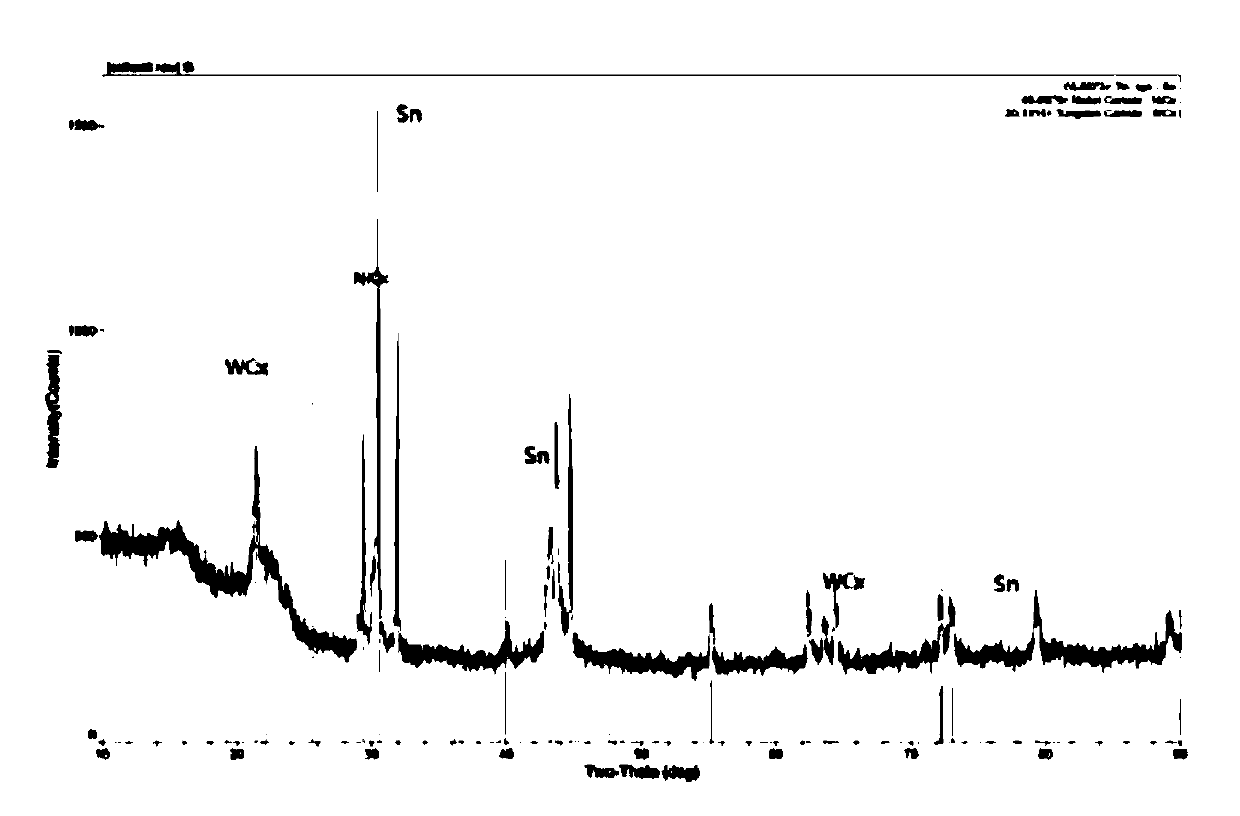 Method for improving performance of Sn matrix Babbitt alloy