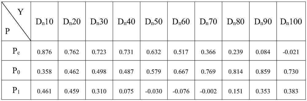 Constructing an Absorbed Dose Prediction System for Organs at Risk in Intensity Modulated Radiotherapy