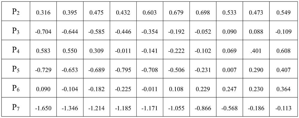 Constructing an Absorbed Dose Prediction System for Organs at Risk in Intensity Modulated Radiotherapy