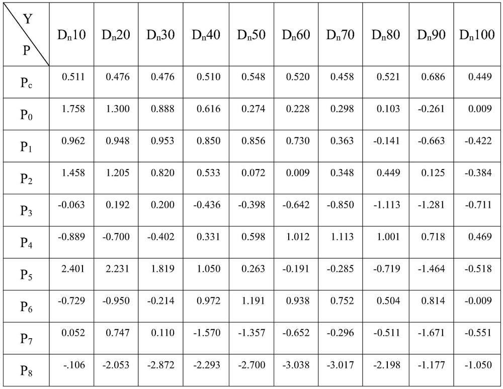 Constructing an Absorbed Dose Prediction System for Organs at Risk in Intensity Modulated Radiotherapy