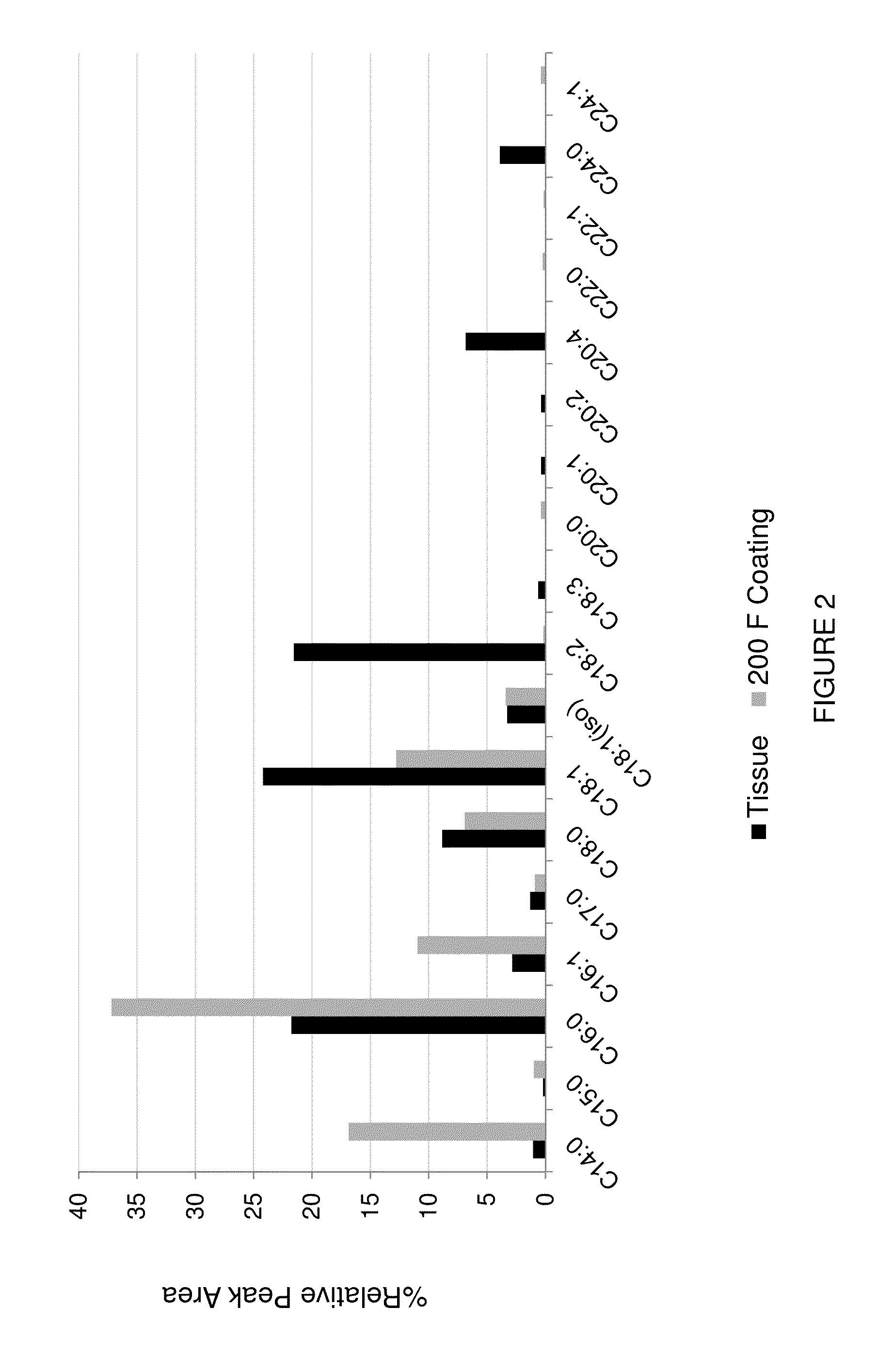 Anti-infective antimicrobial-containing biomaterials