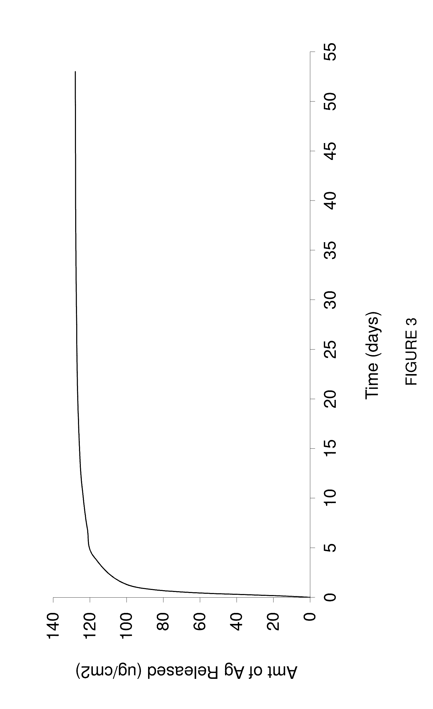 Anti-infective antimicrobial-containing biomaterials