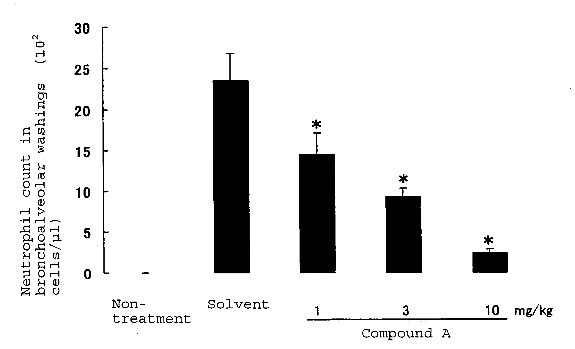 Neutrophilia inhibitor