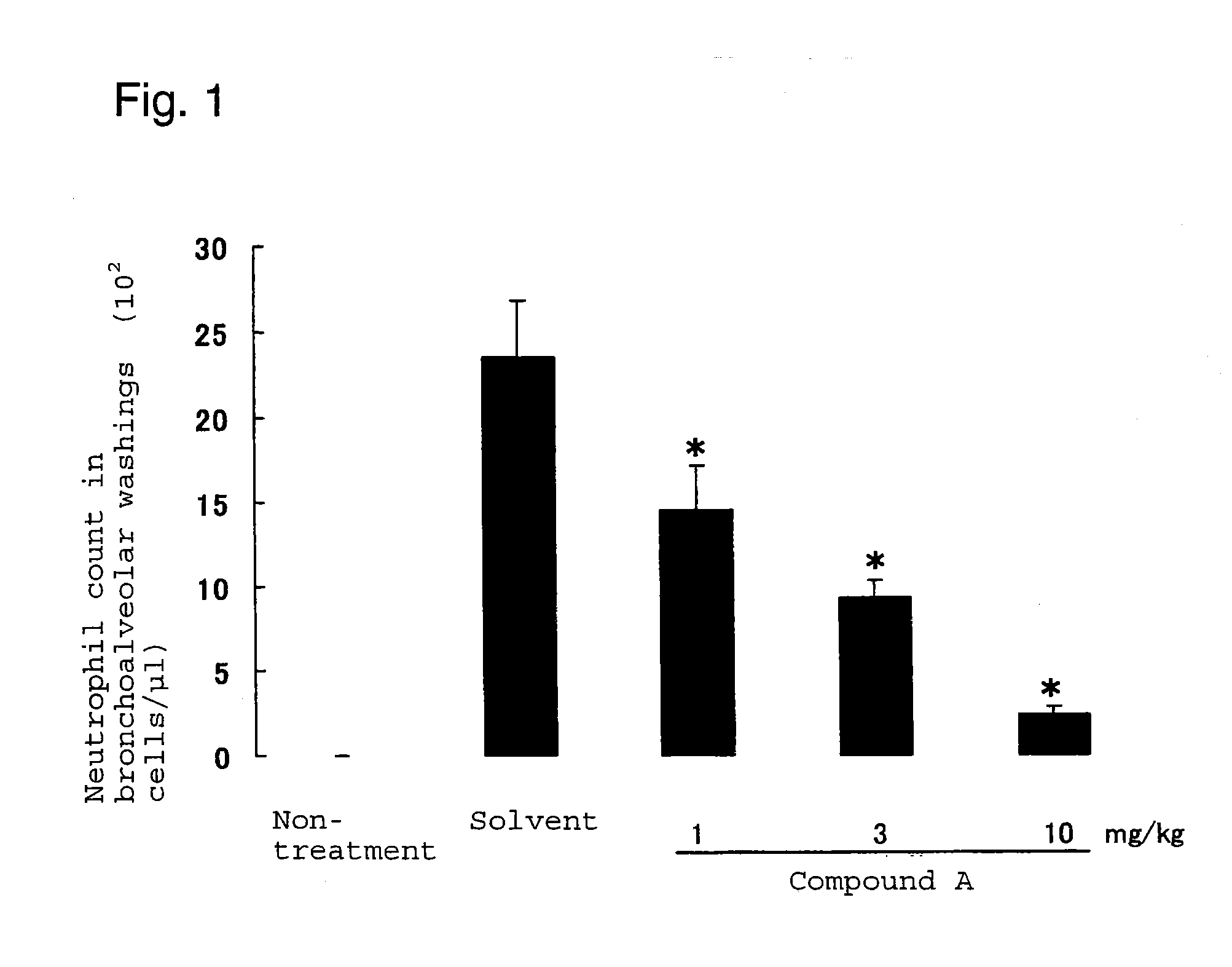 Neutrophilia inhibitor