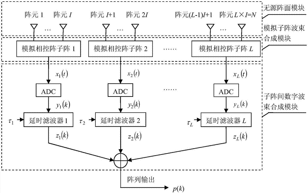 Large-diameter wideband reception phased-array antenna