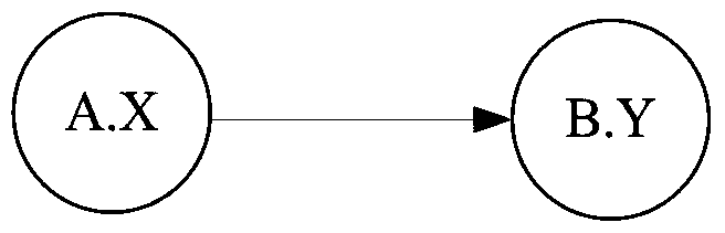 Cluster Fault Convergence Method and Device Based on Fault Causality Graph