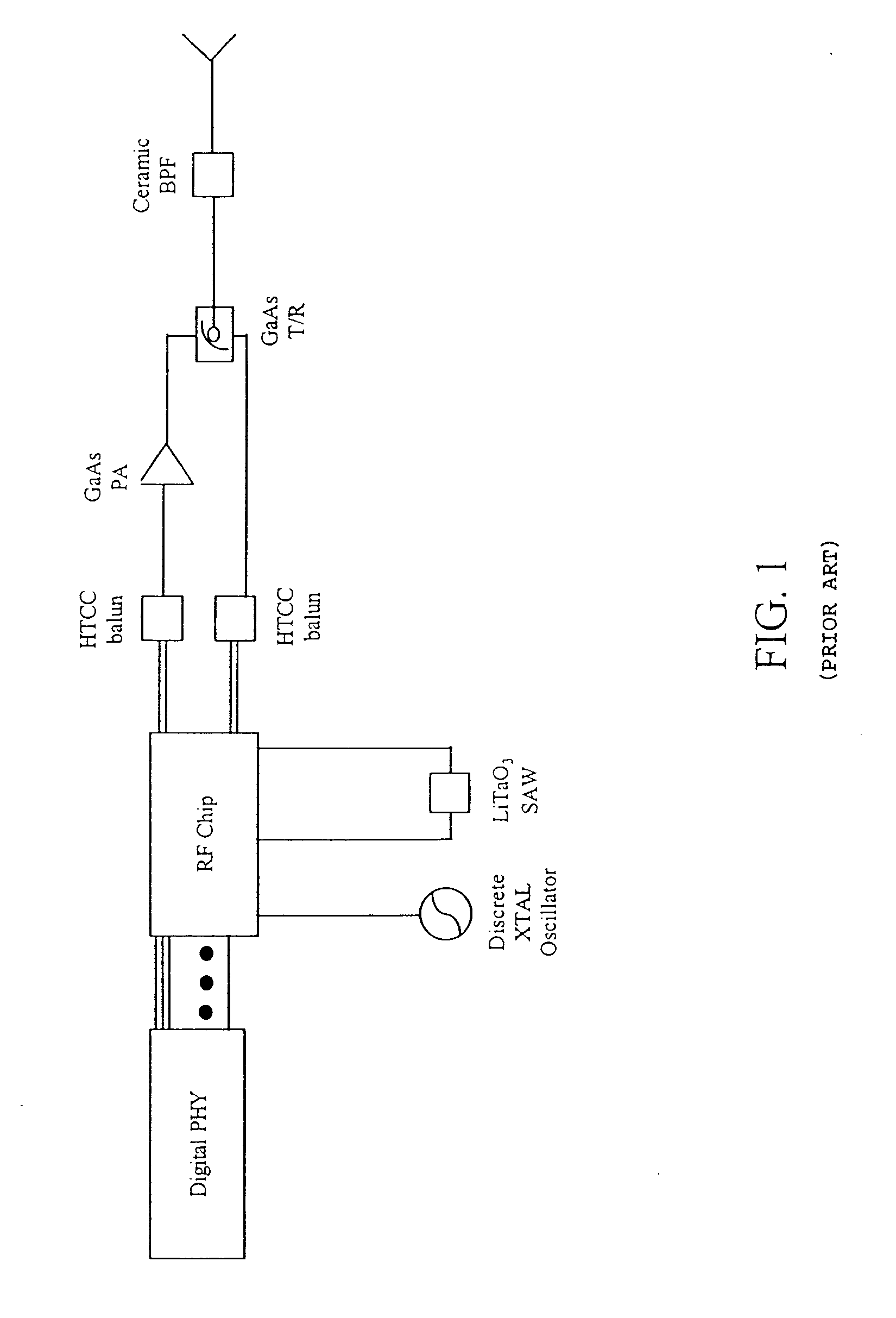 Single chip radio with integrated antenna
