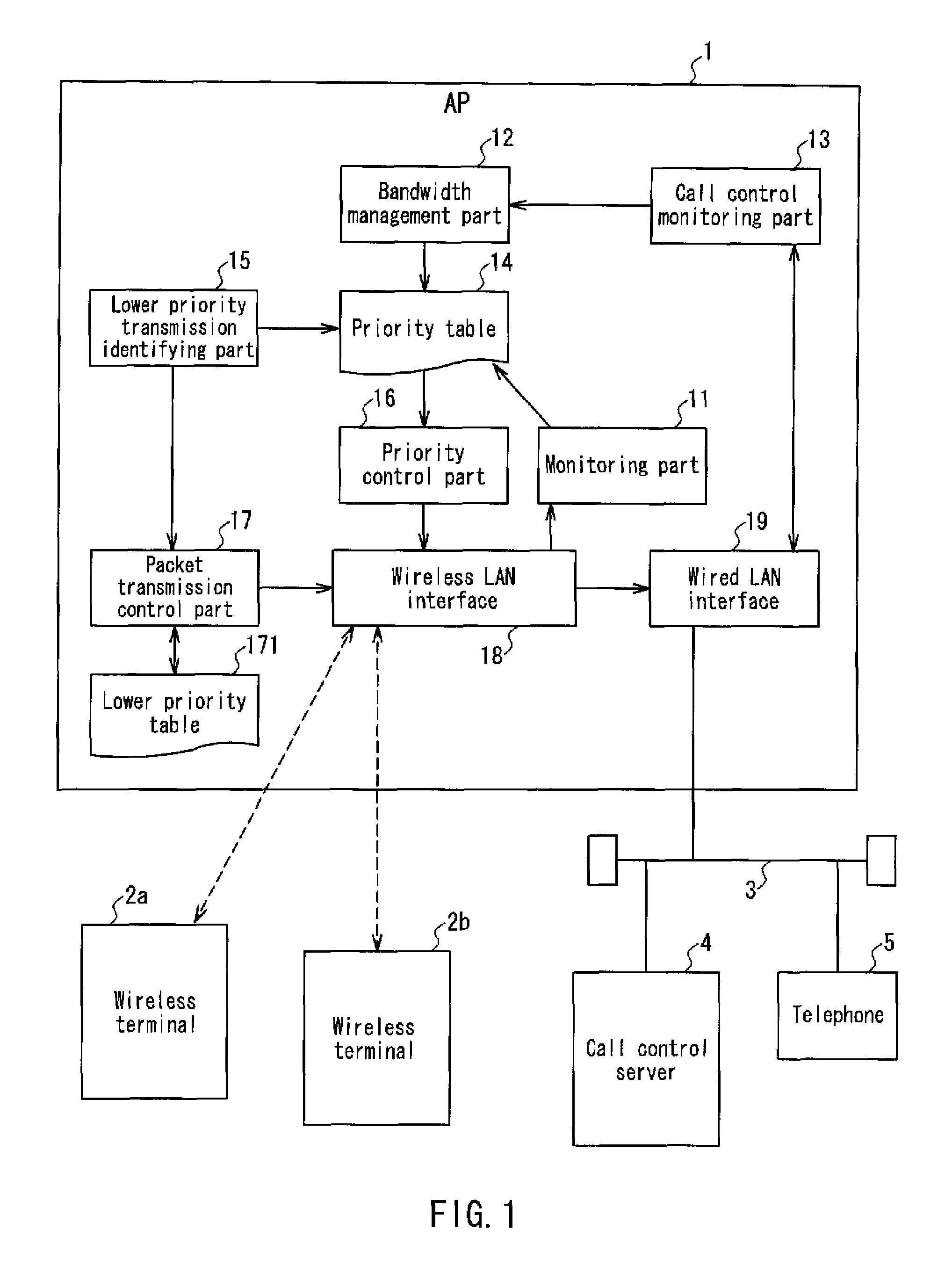 Relay apparatus, relay method, and relay program