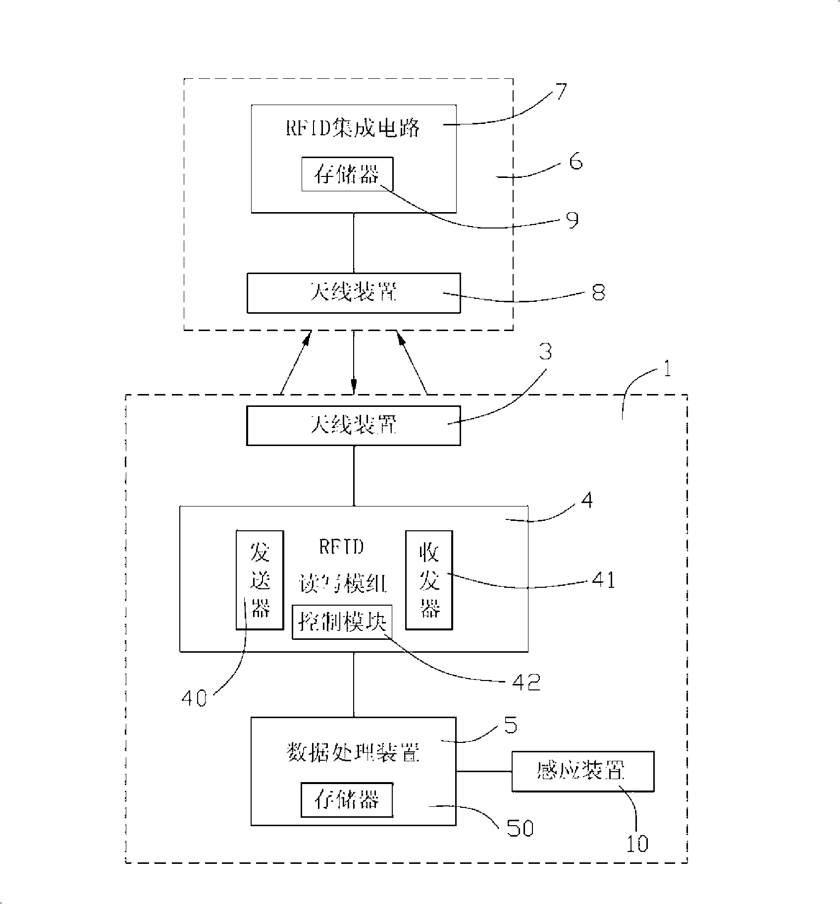 Radio frequency recognition system and application thereof