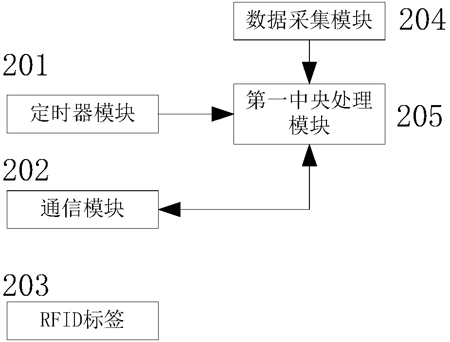 Intelligent bus slot monitoring system convenient in deployment, and construction method thereof