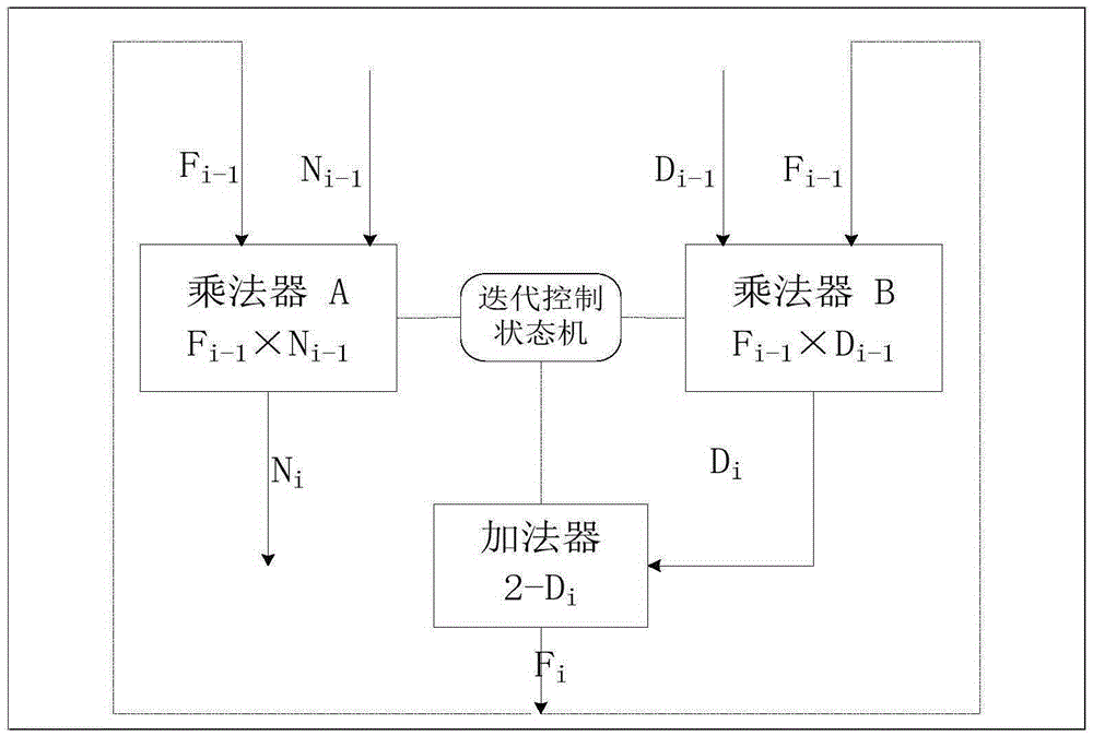 Goldschmidt algorithm-based floating-point divider