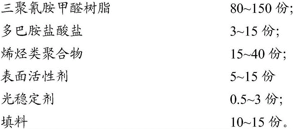 Ultraviolet-resistant melamino-formaldehyde resin fiber and preparation method thereof