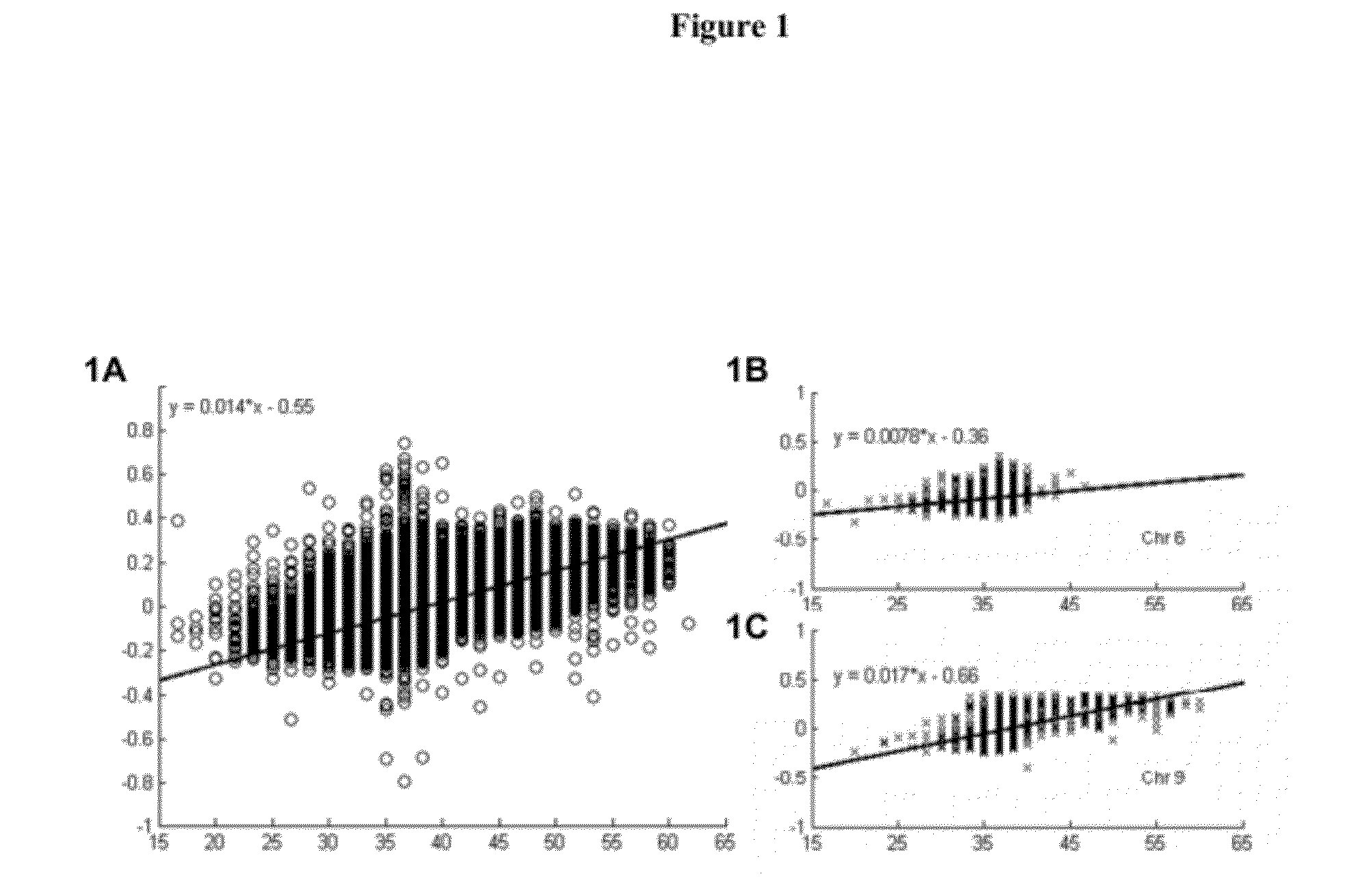 GC Wave Correction for Array-Based Comparative Genomic Hybridization