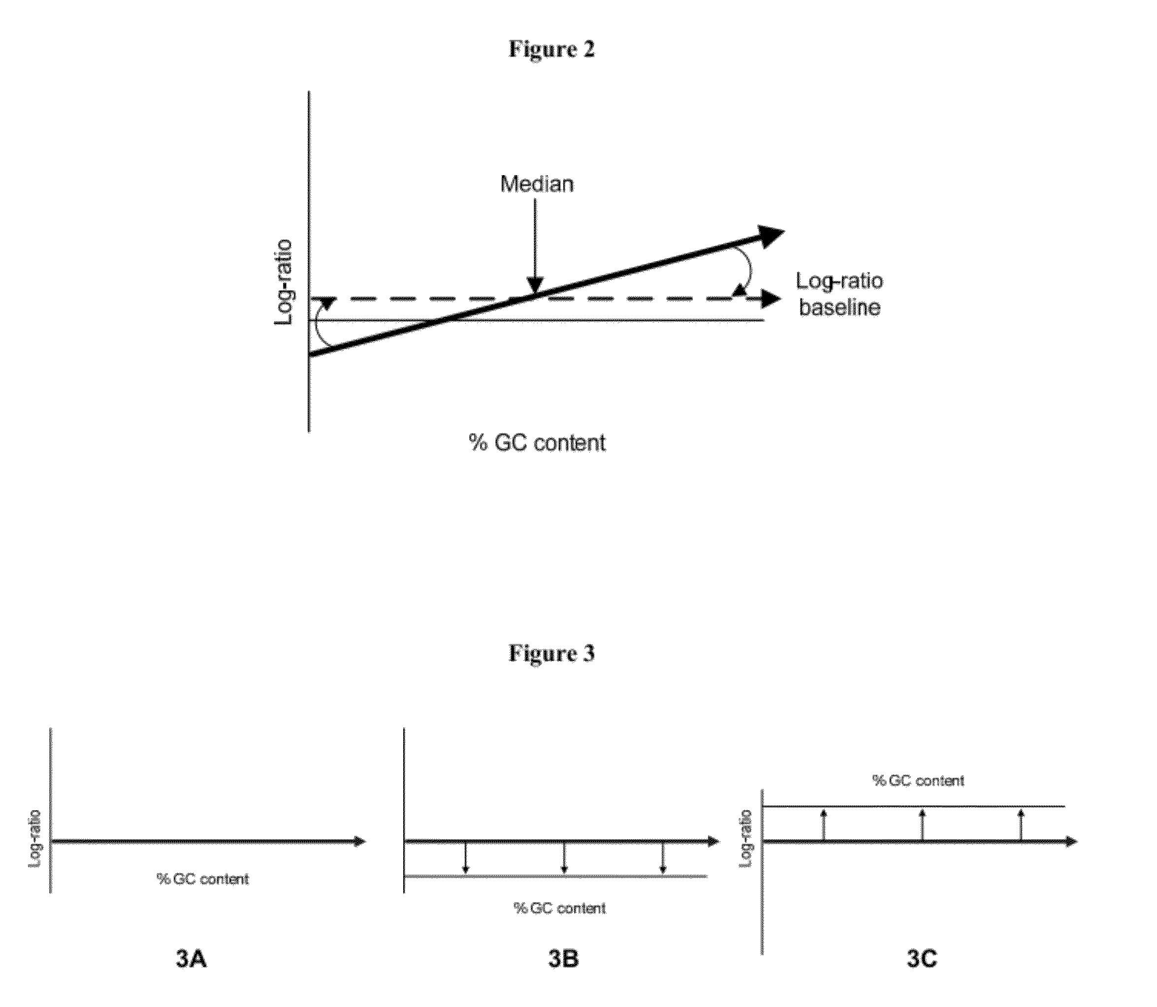 GC Wave Correction for Array-Based Comparative Genomic Hybridization