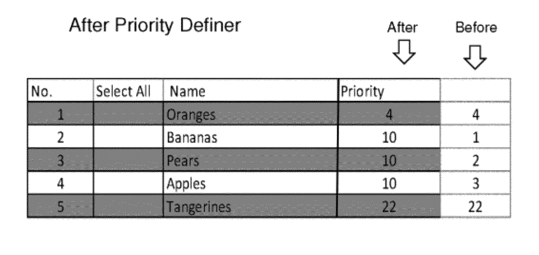 Electronic list priority management system and method of using same