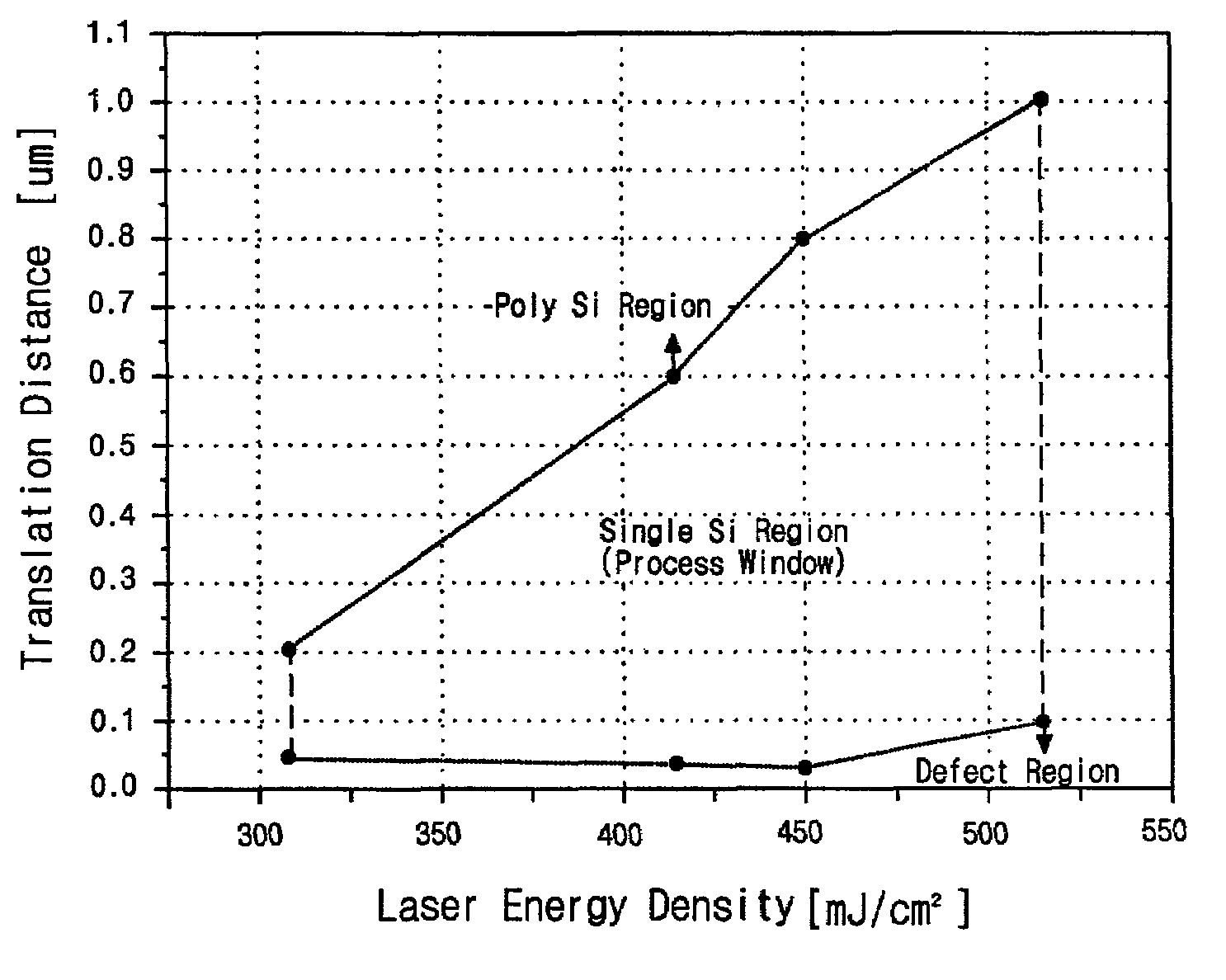 Amorphous silicon deposition for sequential lateral solidification