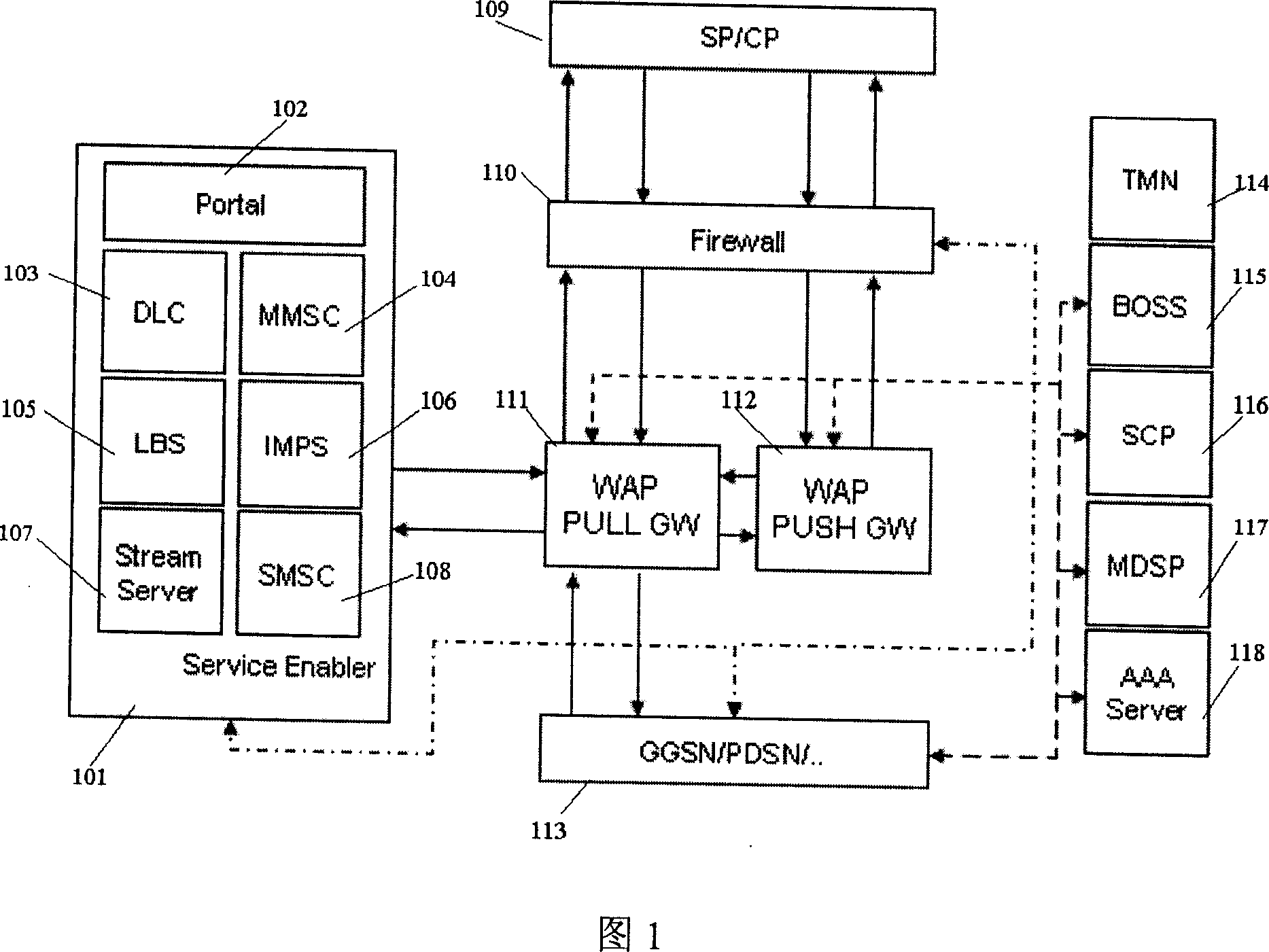 System and method of implementing real-time contents and flow charging and control