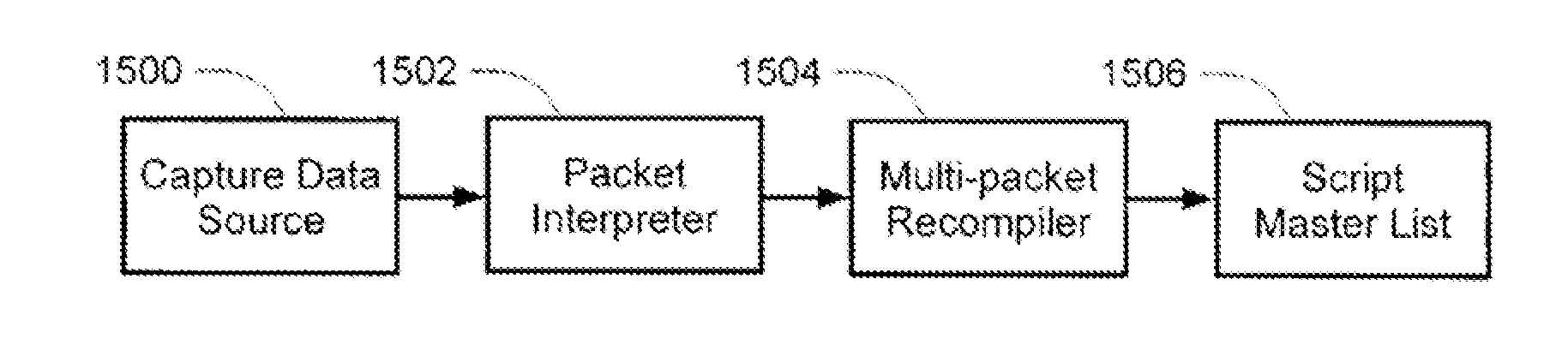Network Data Retrieval and Filter Systems and Methods