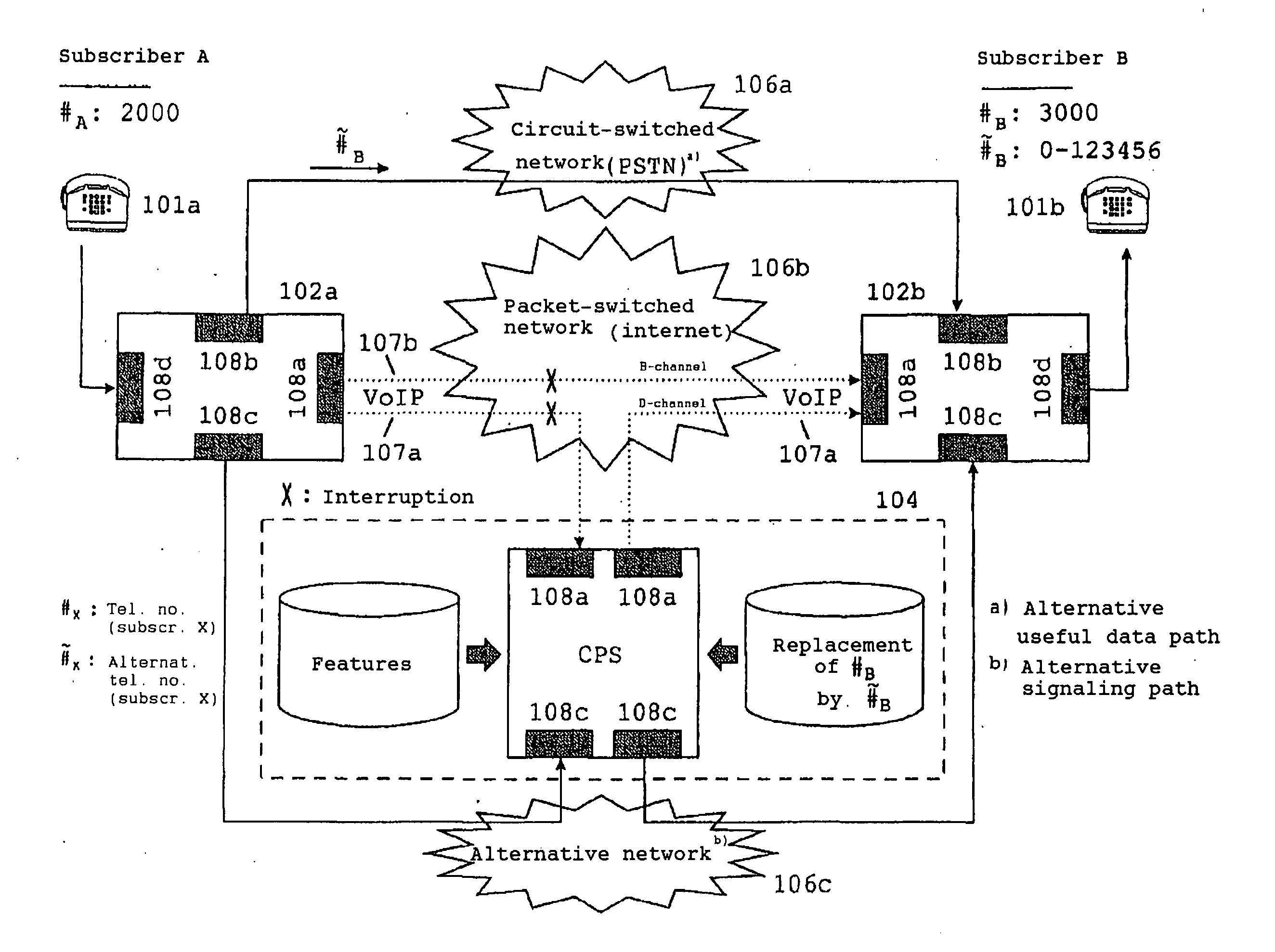 Method for making available features for alternative connections of primary connections