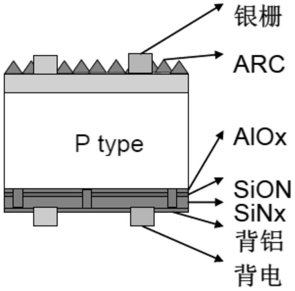 A silver conductive paste on the back of a high-reliability perc crystalline silicon solar cell and its preparation process