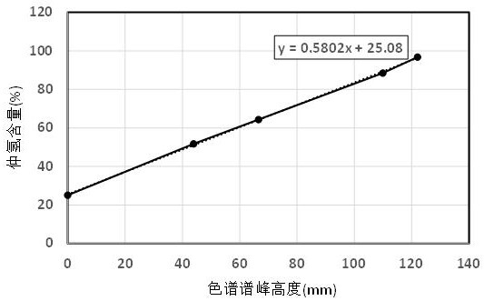 A kind of catalytic performance test device and test method of ortho-parahydrogen reaction catalyst