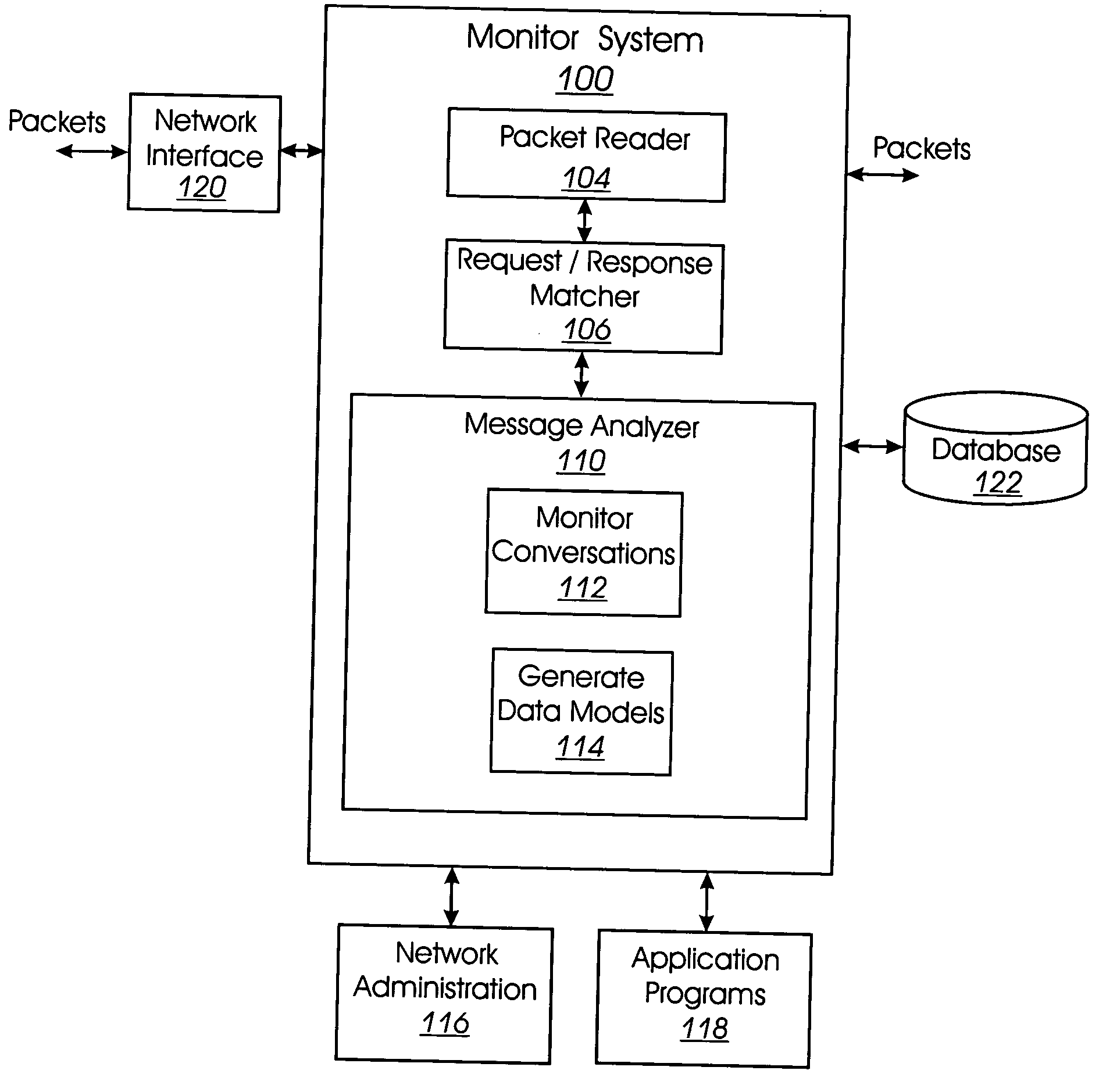 System and method for monitoring network traffic