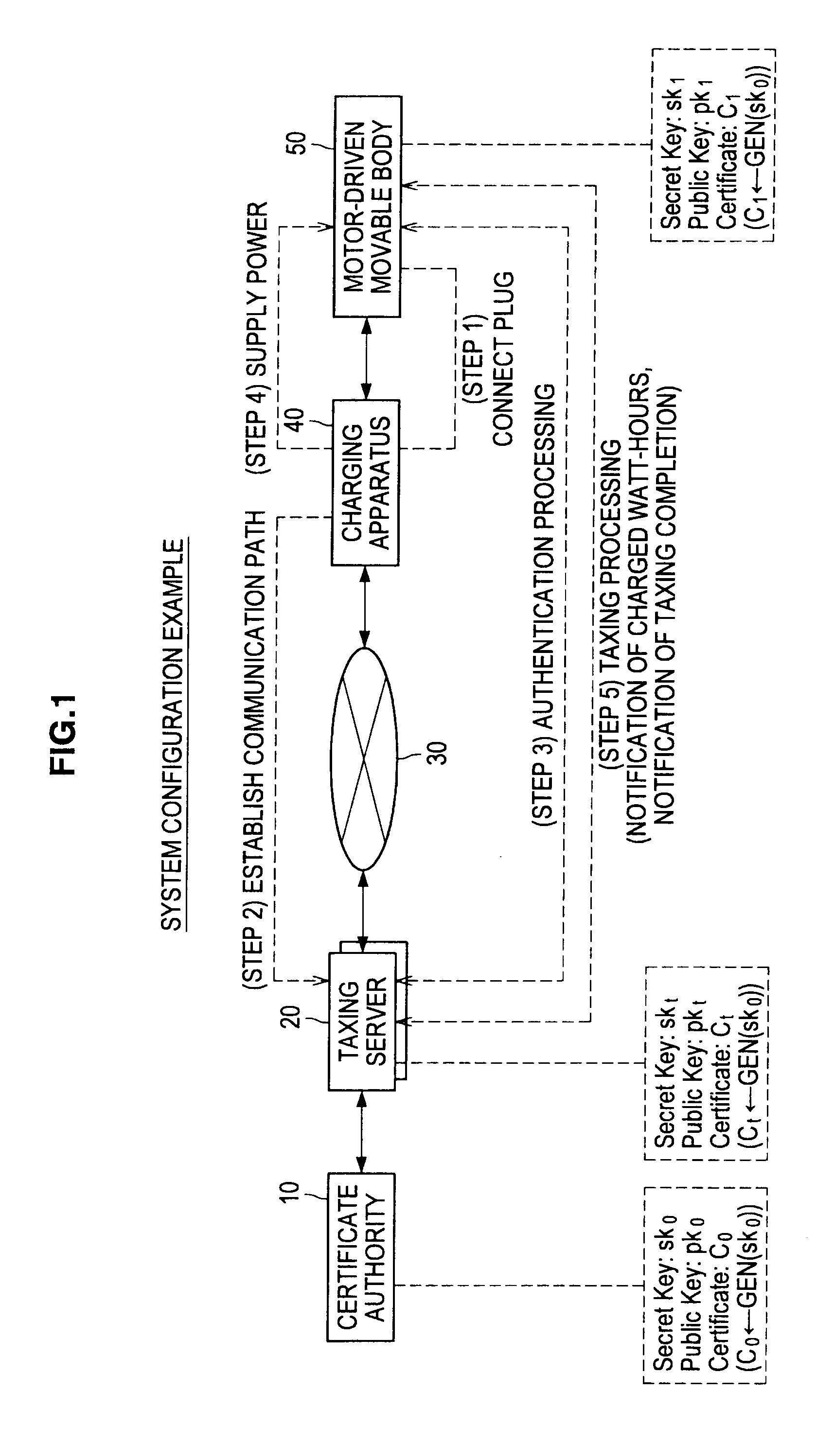 Electric vehicle, taxing server, charging apparatus, drive management method, and program