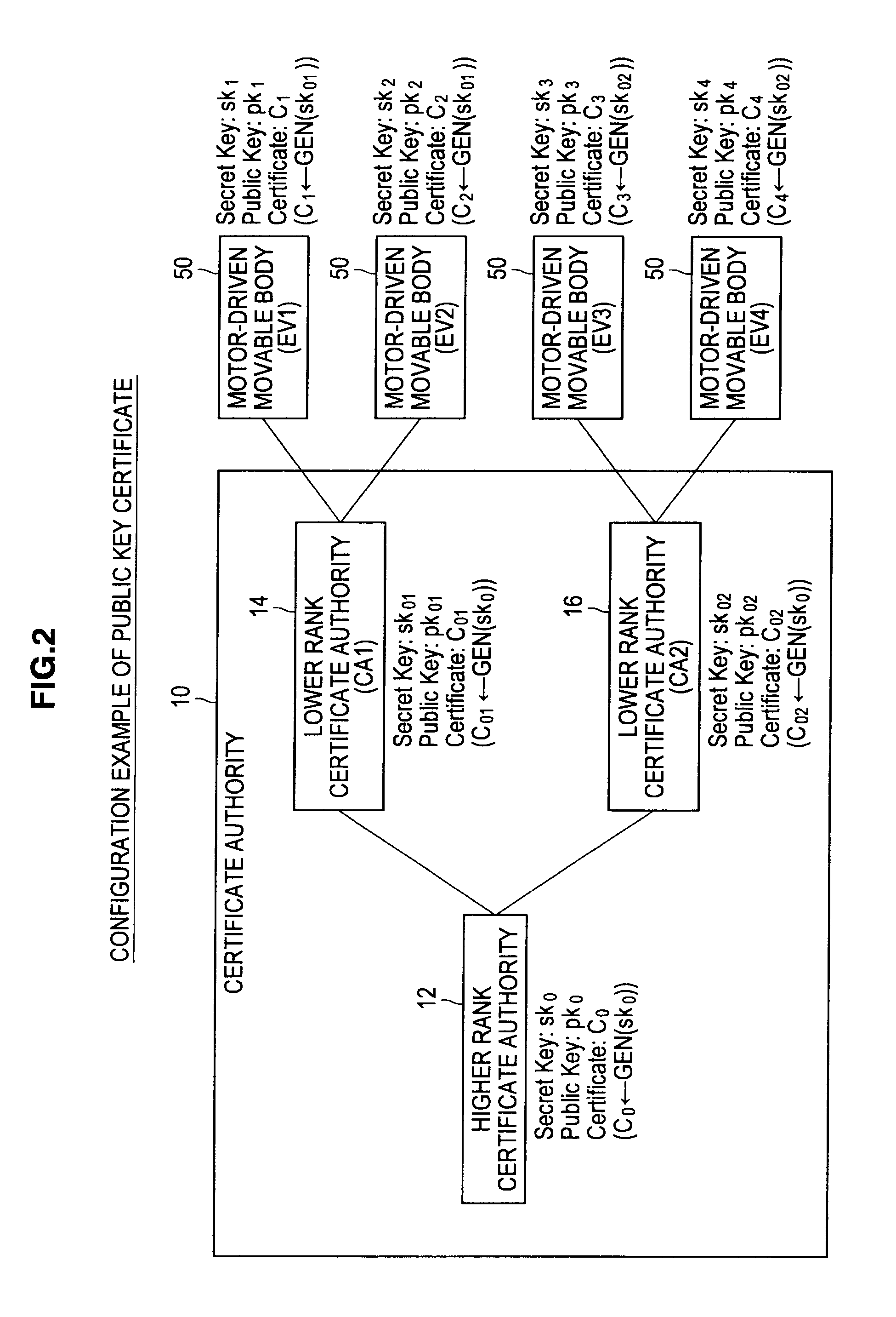 Electric vehicle, taxing server, charging apparatus, drive management method, and program